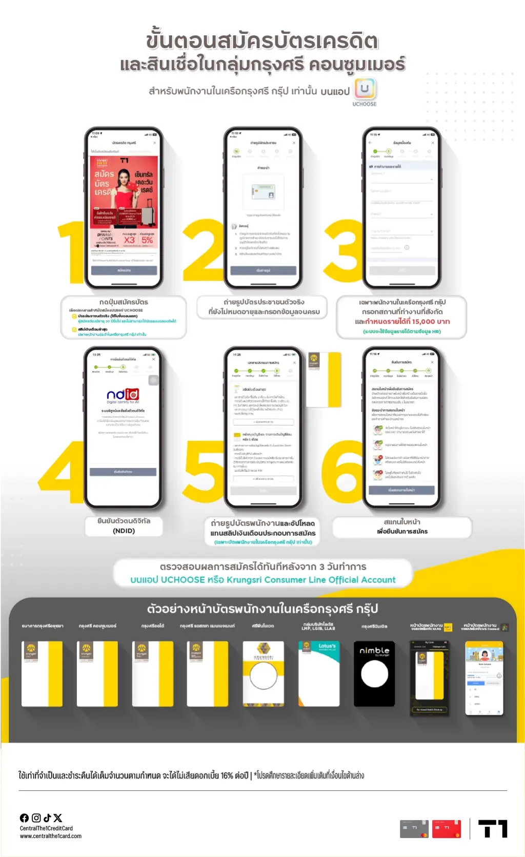 สมัครบัตรเครดิต เซ็นทรัล เดอะวัน