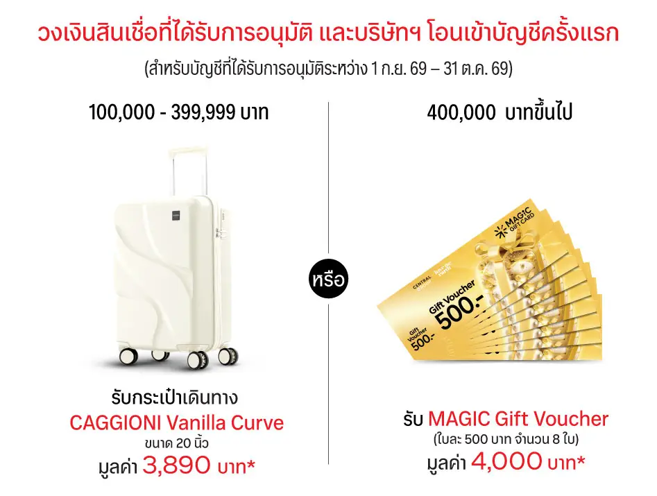 สมัครสินเชื่อส่วนบุคคล เซ็นทรัล เดอะวัน เมื่อได้รับการอนุมัติ และรับโอนสินเชื่อเข้าบัญชีตามเงื่อนไข สมัครสินเชื่อส่วนบุคคล เซ็นทรัล เดอะวัน เมื่อได้รับการอนุมัติ และรับโอนสินเชื่อเข้าบัญชีตามเงื่อนไข