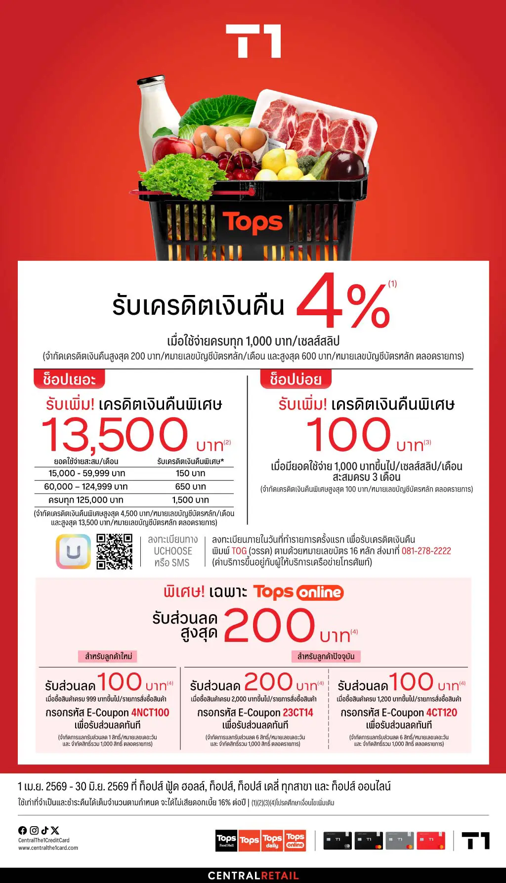 โปรโมชั่นบัตรเครดิตซูปเปอร์มาร์เก็ต Central the 1