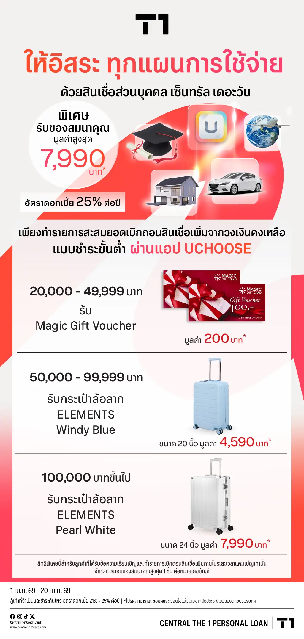 ให้อิสระทุกแผนการใช้จ่าย ด้วยสินเชื่อส่วนบุคคล เซ็นทรัล เดอะวัน พิเศษ รับของสมนาคุณมูลค่าสูงสุด 7,990 บาท*