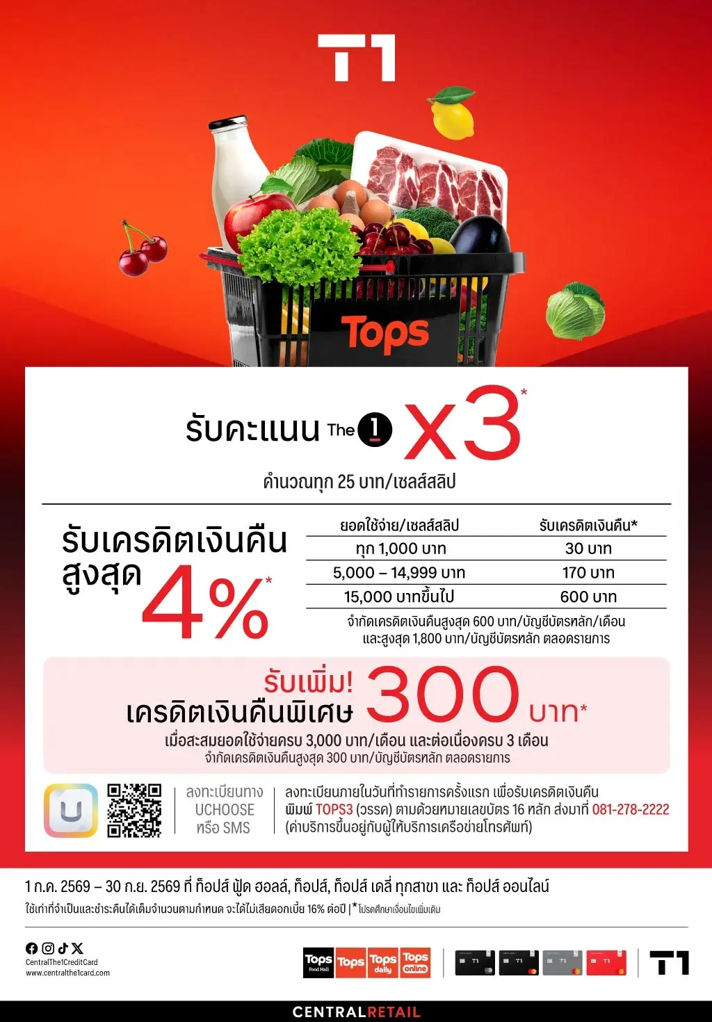 โปรโมชั่นบัตรเครดิตซูปเปอร์มาร์เก็ต Central the 1