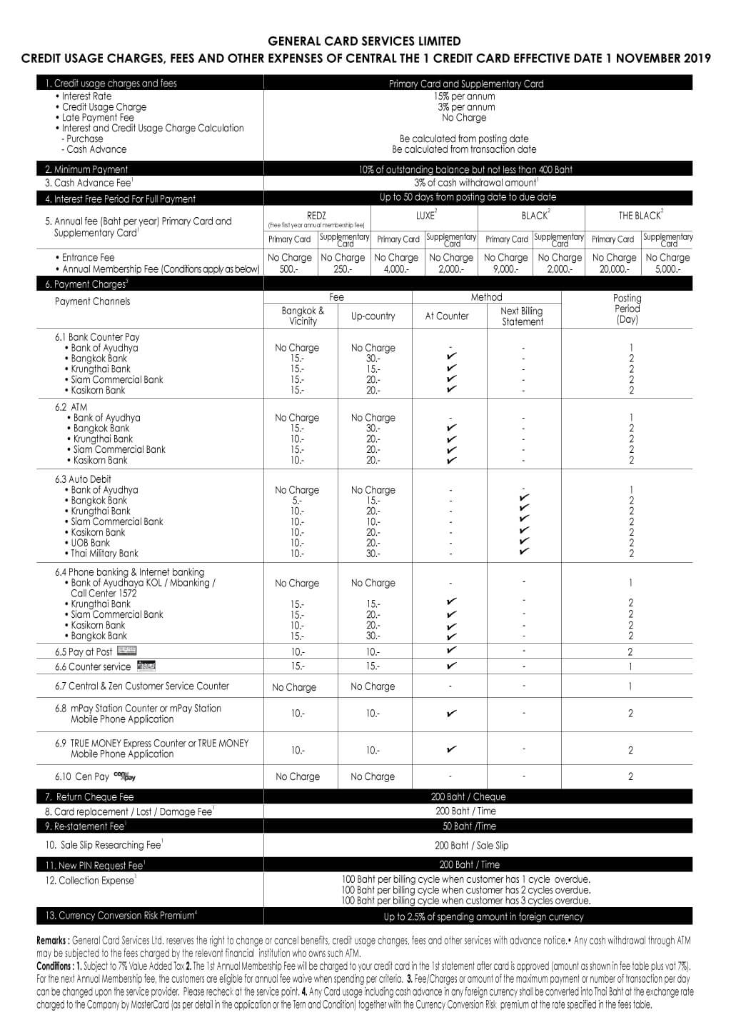 Credit Usage Charges, Fee and Other Expenses of Central The 1 Credit Card
