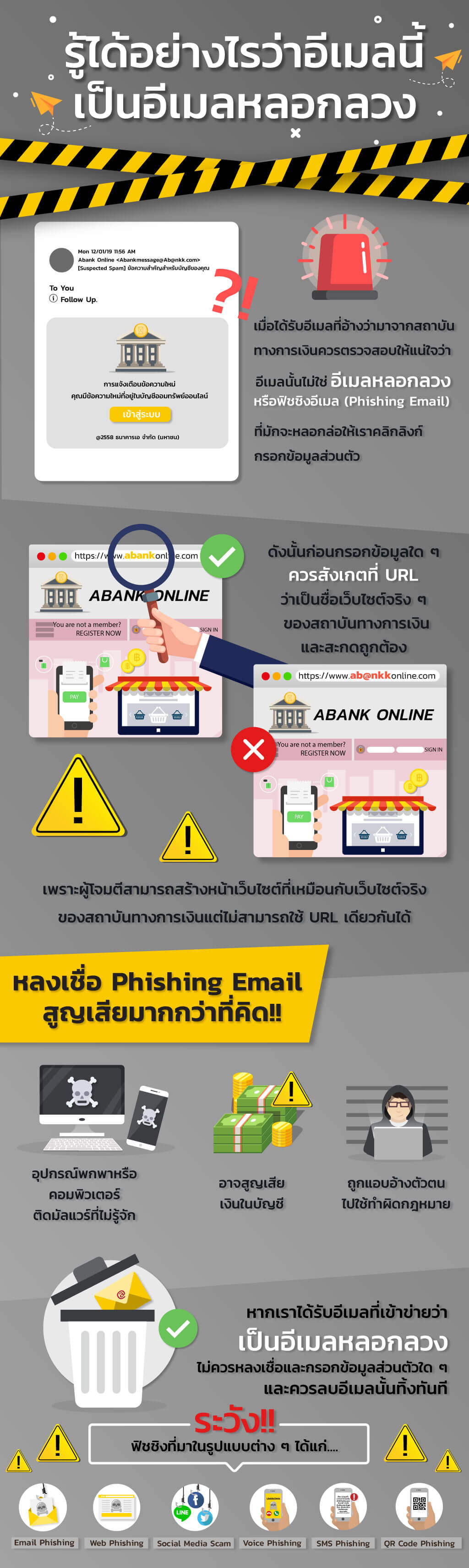 Phishing Email