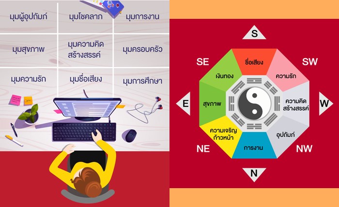 ฮวงจุ้ยโต๊ะทำงานสุดปัง เสริมพลังด้วยแผนผังปากัว (Bagua Map)