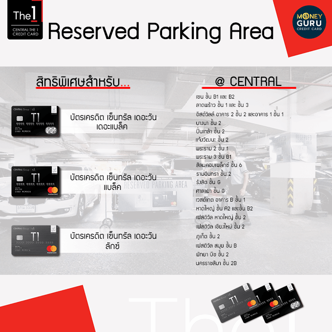 รีวิวสิทธิประโยชน์ บัตรเครดิต เซ็นทรัล เดอะวัน ใช้ยังไงให้มีแต่ได้กับได้?