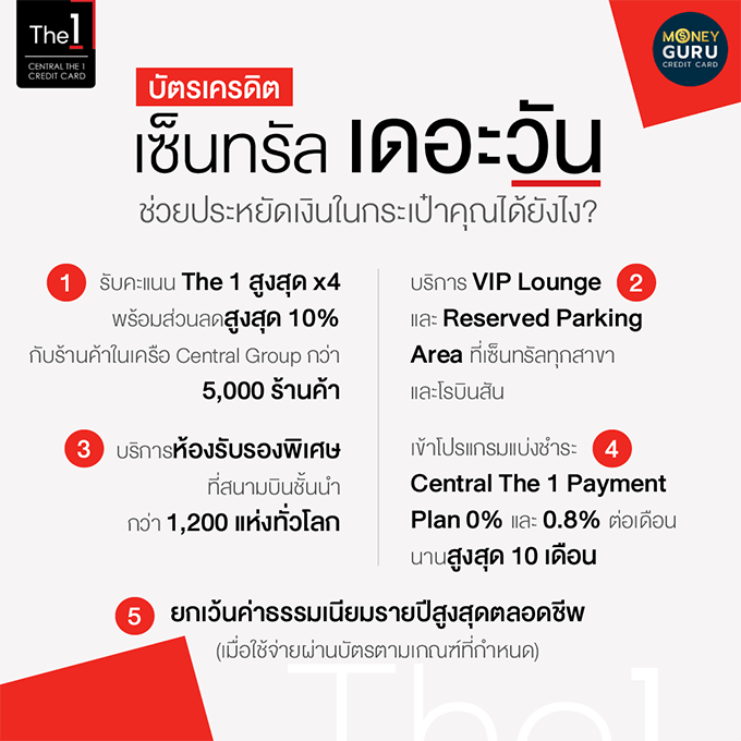 รีวิวสิทธิประโยชน์ บัตรเครดิต เซ็นทรัล เดอะวัน ใช้ยังไงให้มีแต่ได้กับได้?