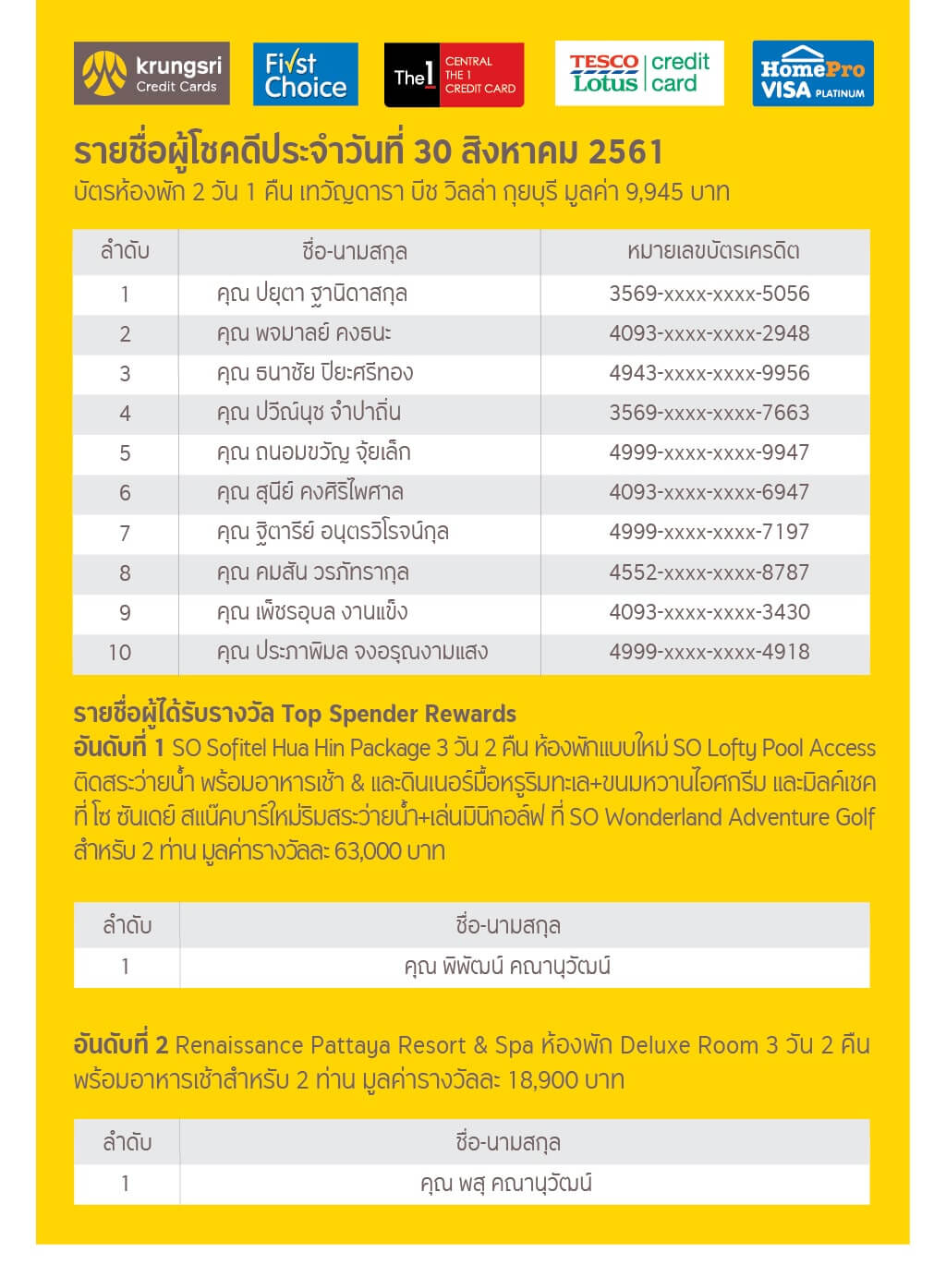 แจ้งรายชื่อผู้ได้รับรางวัล จากงานไทยเที่ยวไทยครั้งที่ 48