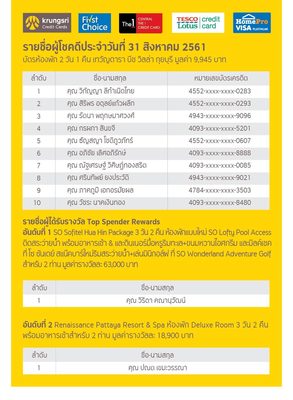 แจ้งรายชื่อผู้ได้รับรางวัล จากงานไทยเที่ยวไทยครั้งที่ 48