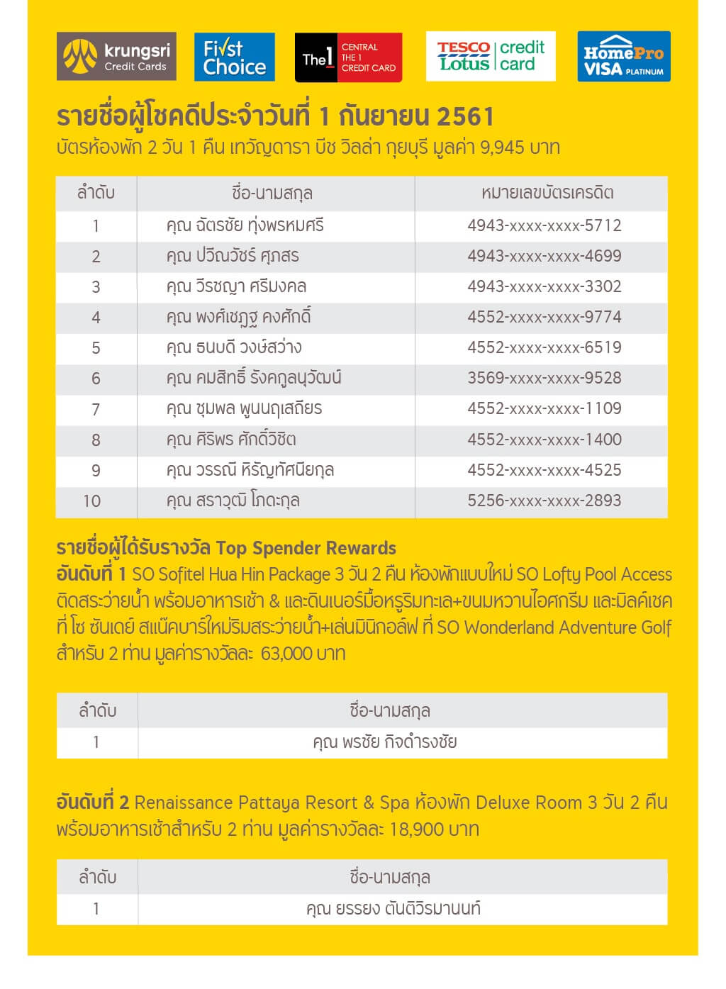 แจ้งรายชื่อผู้ได้รับรางวัล จากงานไทยเที่ยวไทยครั้งที่ 48