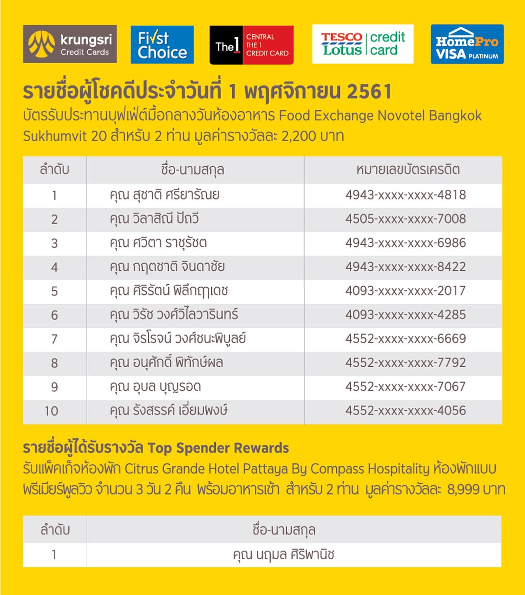 แจ้งรายชื่อผู้ได้รับรางวัล จากงานไทยเที่ยวไทยครั้งที่ 49