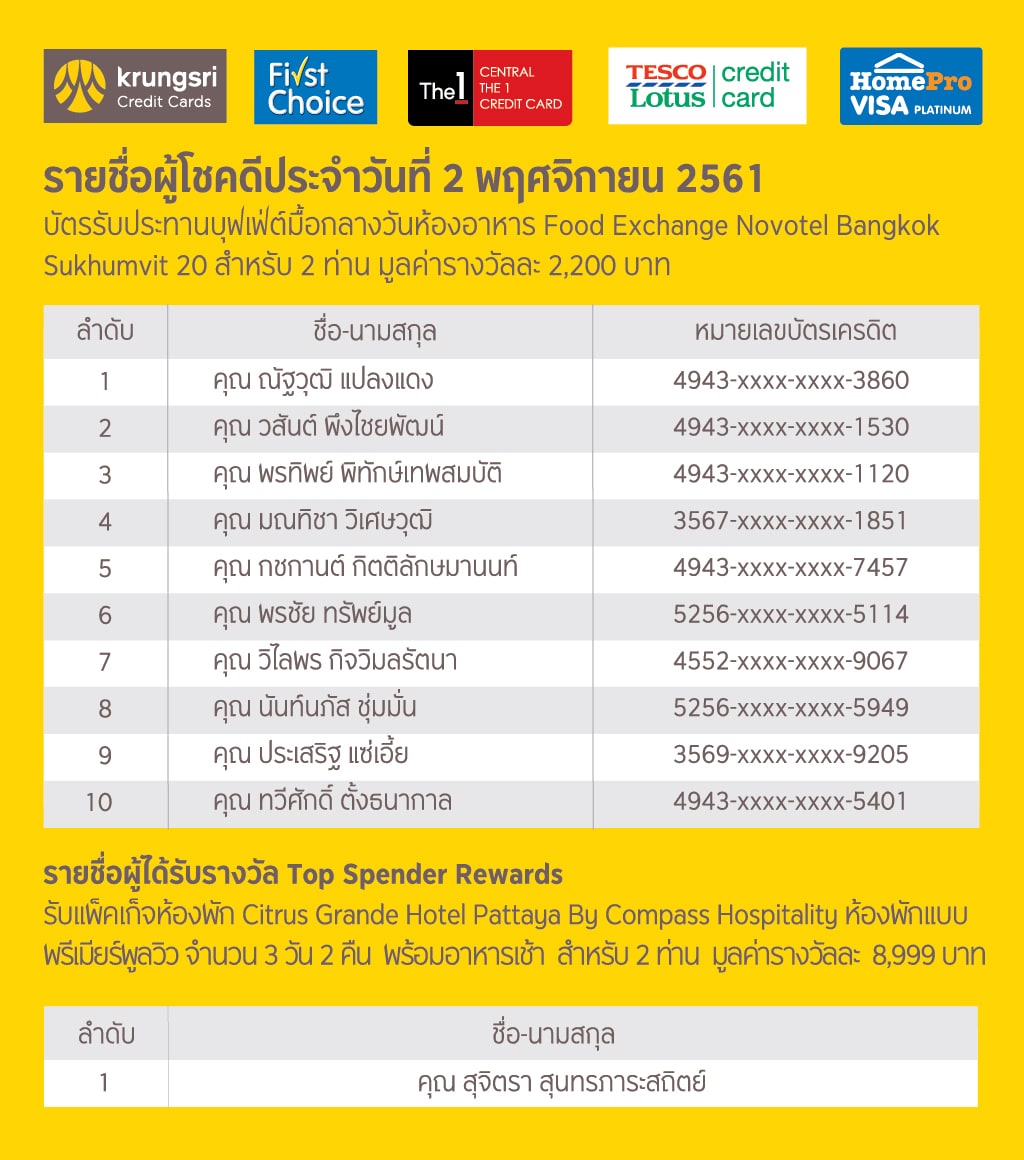 แจ้งรายชื่อผู้ได้รับรางวัล จากงานไทยเที่ยวไทยครั้งที่ 49