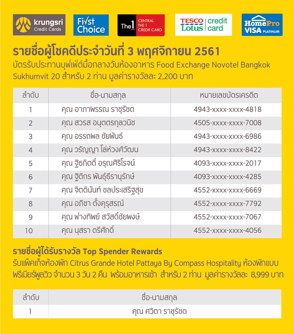 แจ้งรายชื่อผู้ได้รับรางวัล จากงานไทยเที่ยวไทยครั้งที่ 49