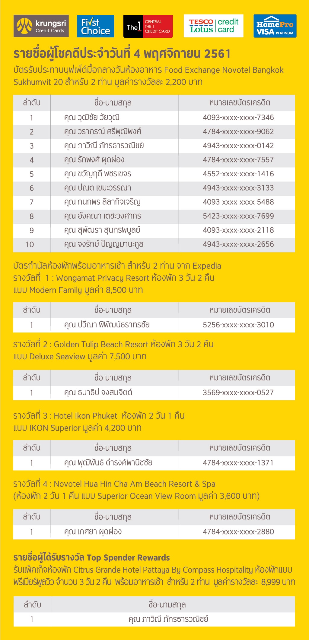 แจ้งรายชื่อผู้ได้รับรางวัล จากงานไทยเที่ยวไทยครั้งที่ 49