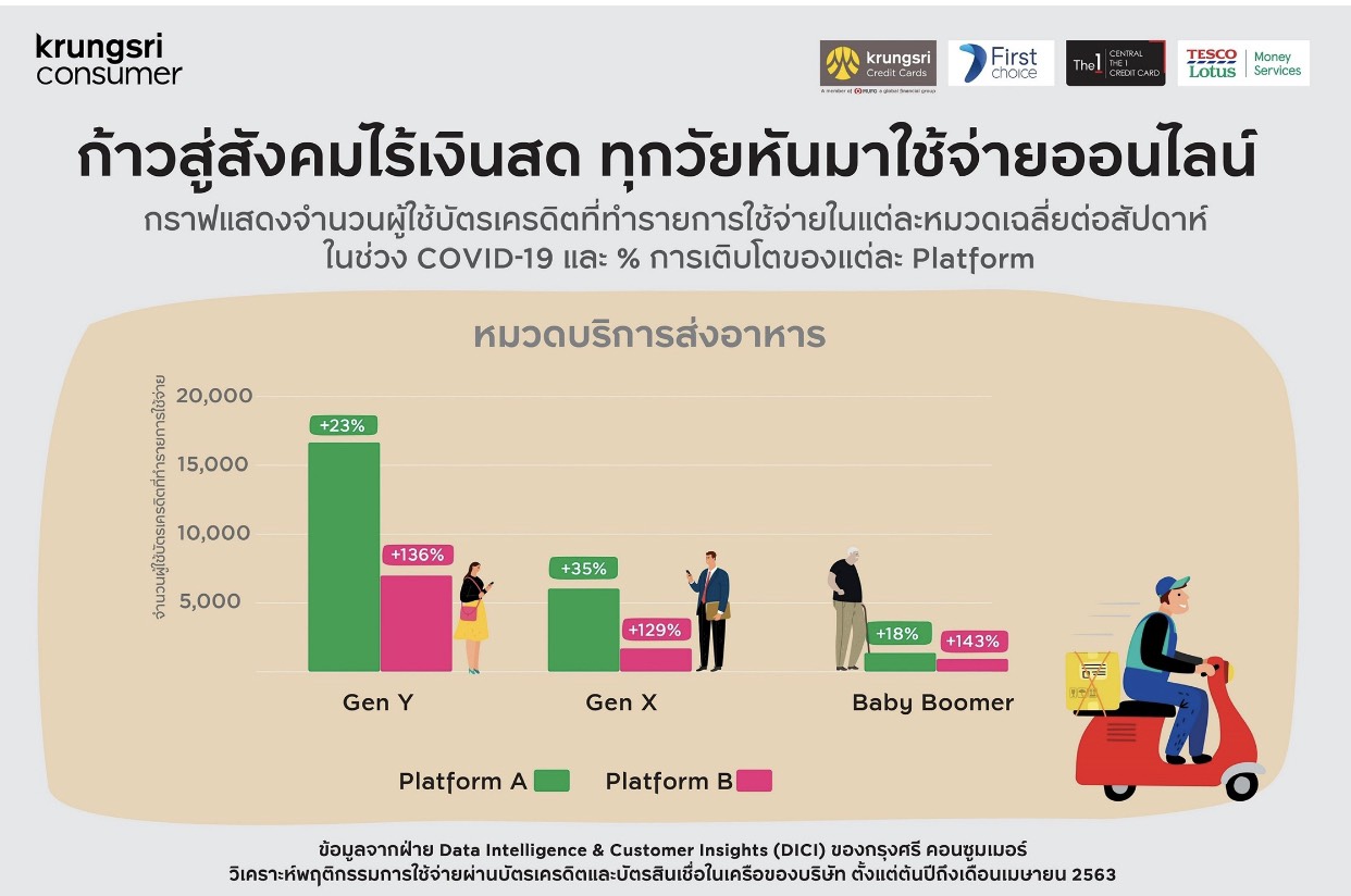 กรุงศรี คอนซูมเมอร์ เผย 5 เทรนด์ผู้บริโภคยุคใหม่