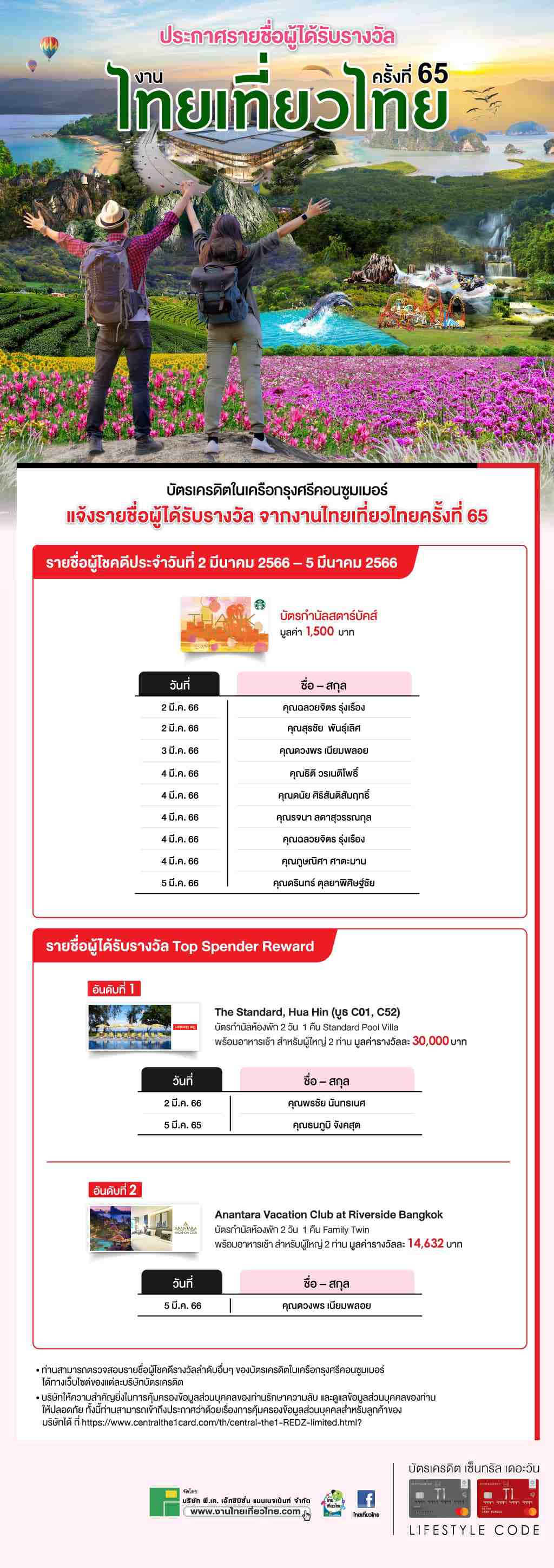 ประกาศรายชื่อผู้ได้รับรางวัล จากงานไทยเที่ยวไทยครั้งที่ 65