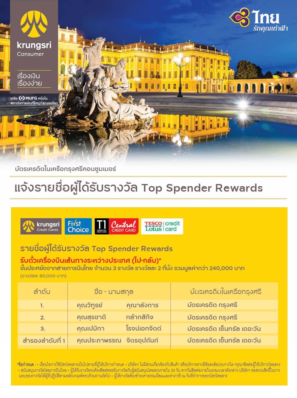 แจ้งรายชื่อผู้ได้รับรางวัล Top Spender Rewards