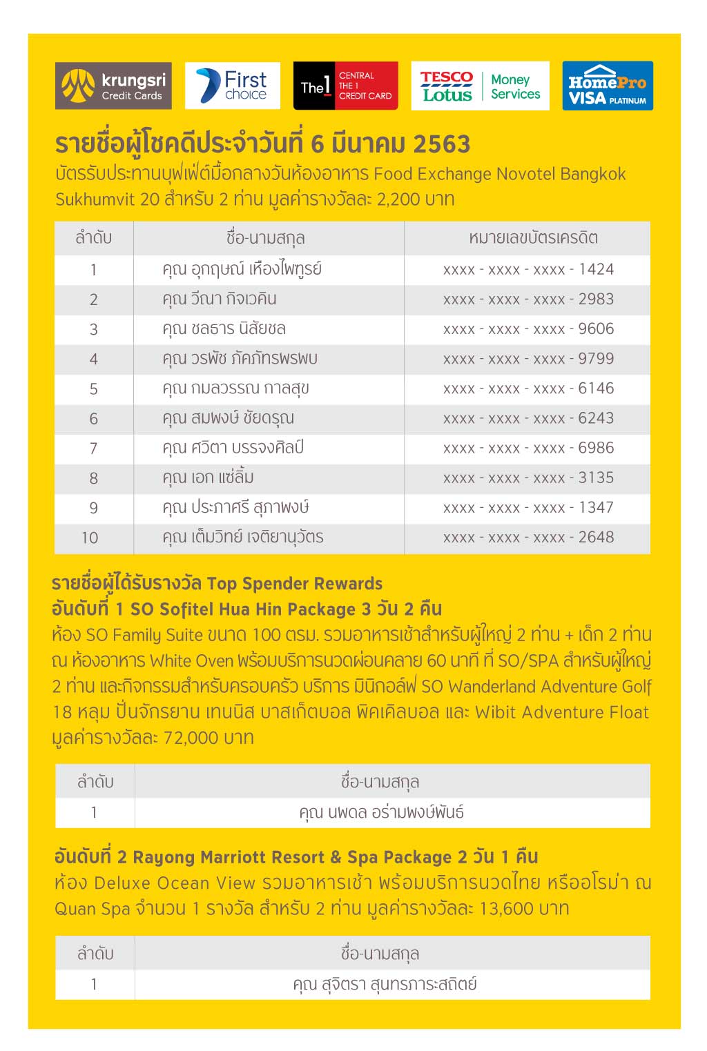 ประกาศรายชื่อผู้โชคดีงานไทยเที่ยวไทย ครั้งที่ 54