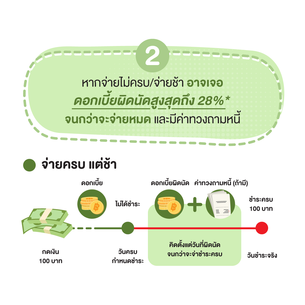 รู้ไว้! ก่อนใช้ บัตรกดเงินสด