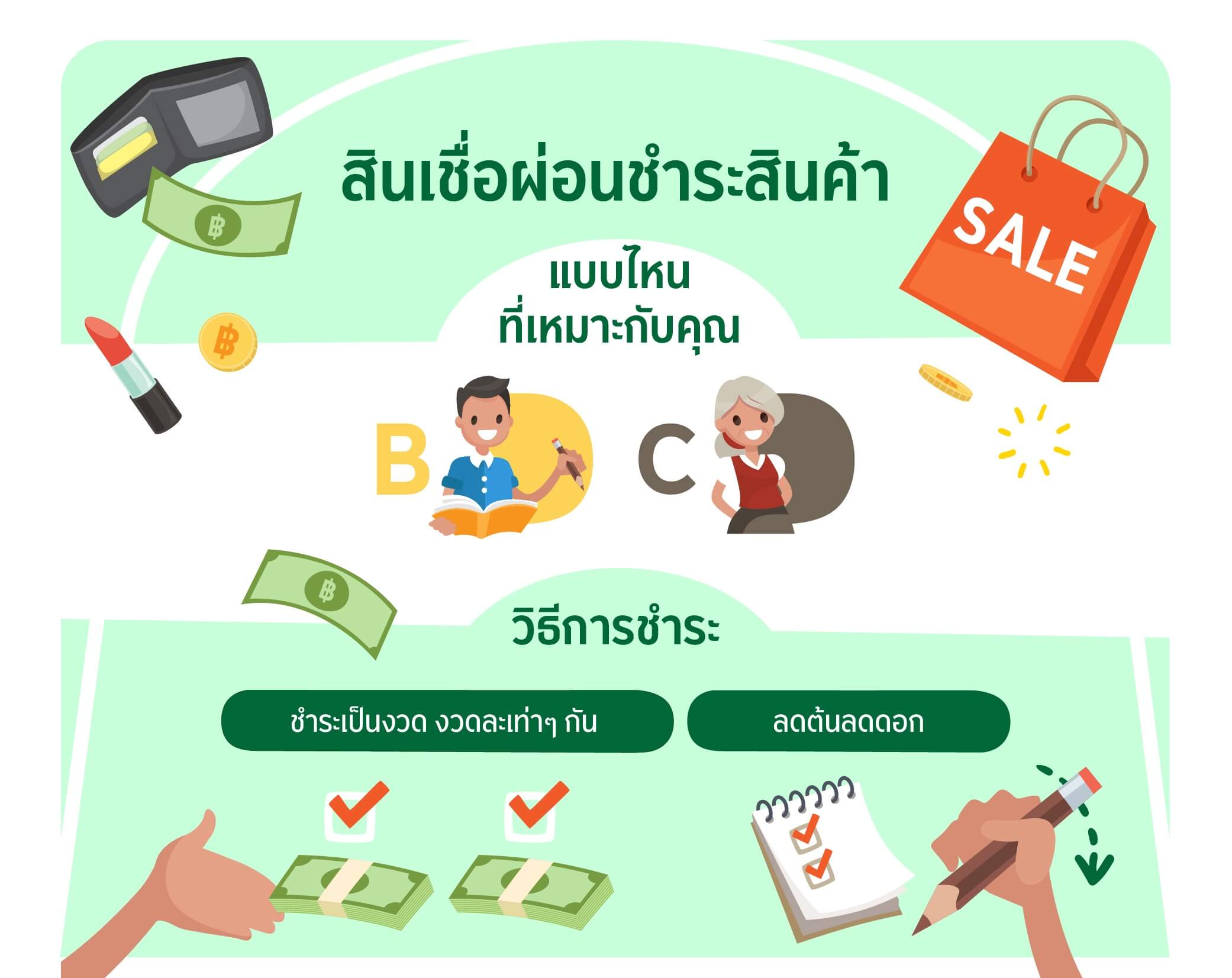 สินเชื่อผ่อนชำระสินค้า แบบไหนที่เหมาะกับคุณ