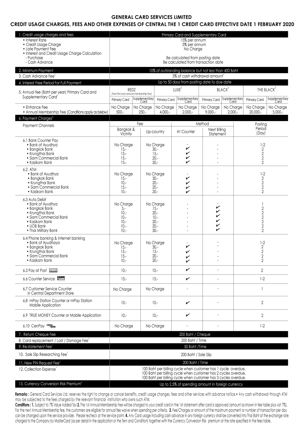 Credit Usage Charges, Fee and Other Expenses of Central The 1 Credit Card