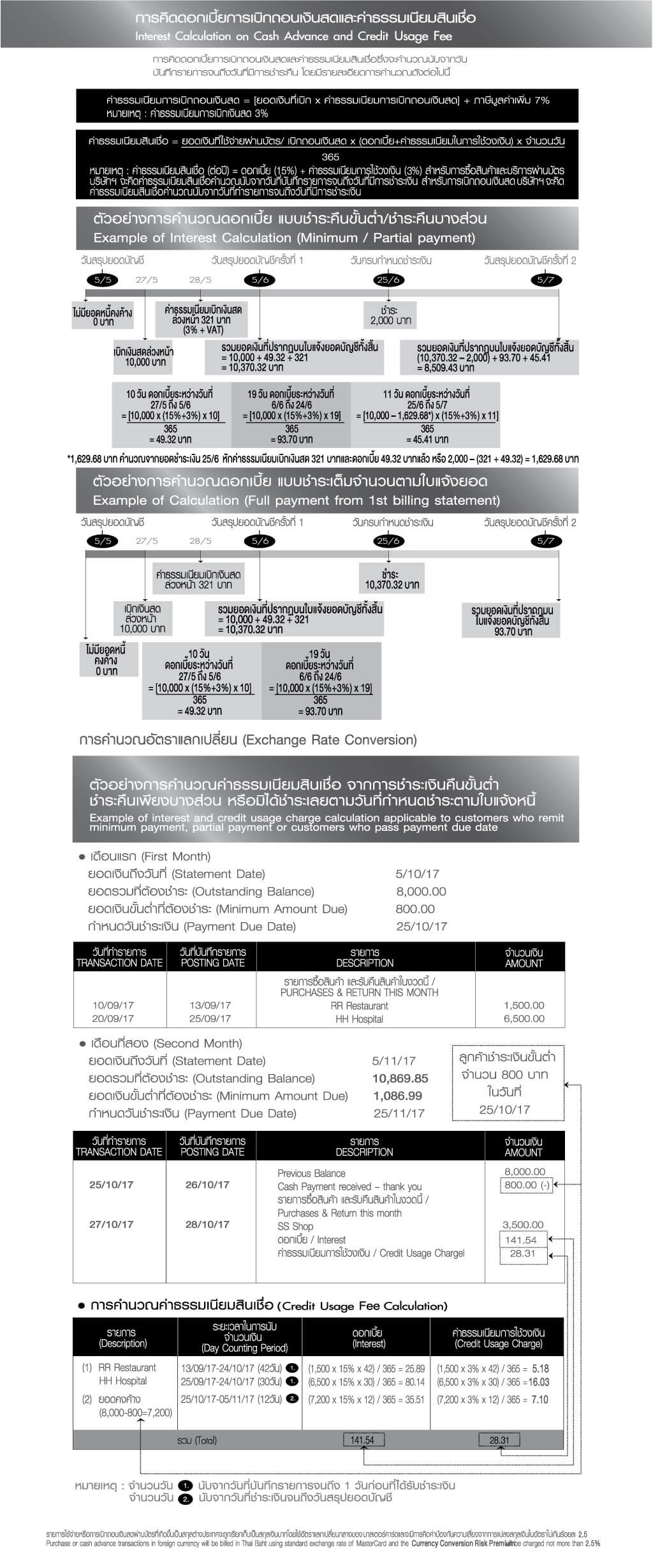 Interest Calculation on Cash Advance and Credit Usage Fee
