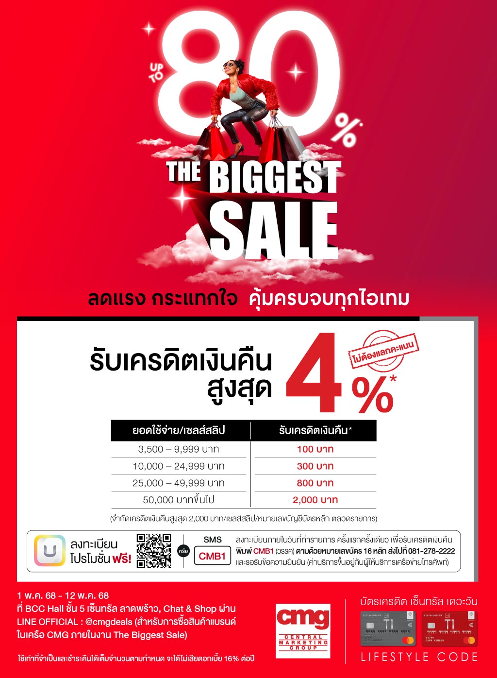 รับเครดิตเงินคืนสูงสุด 4%* ที่งาน CMG The Biggest Sale BCC Hall ชั้น 5 เซ็นทรัล ลาดพร้าว