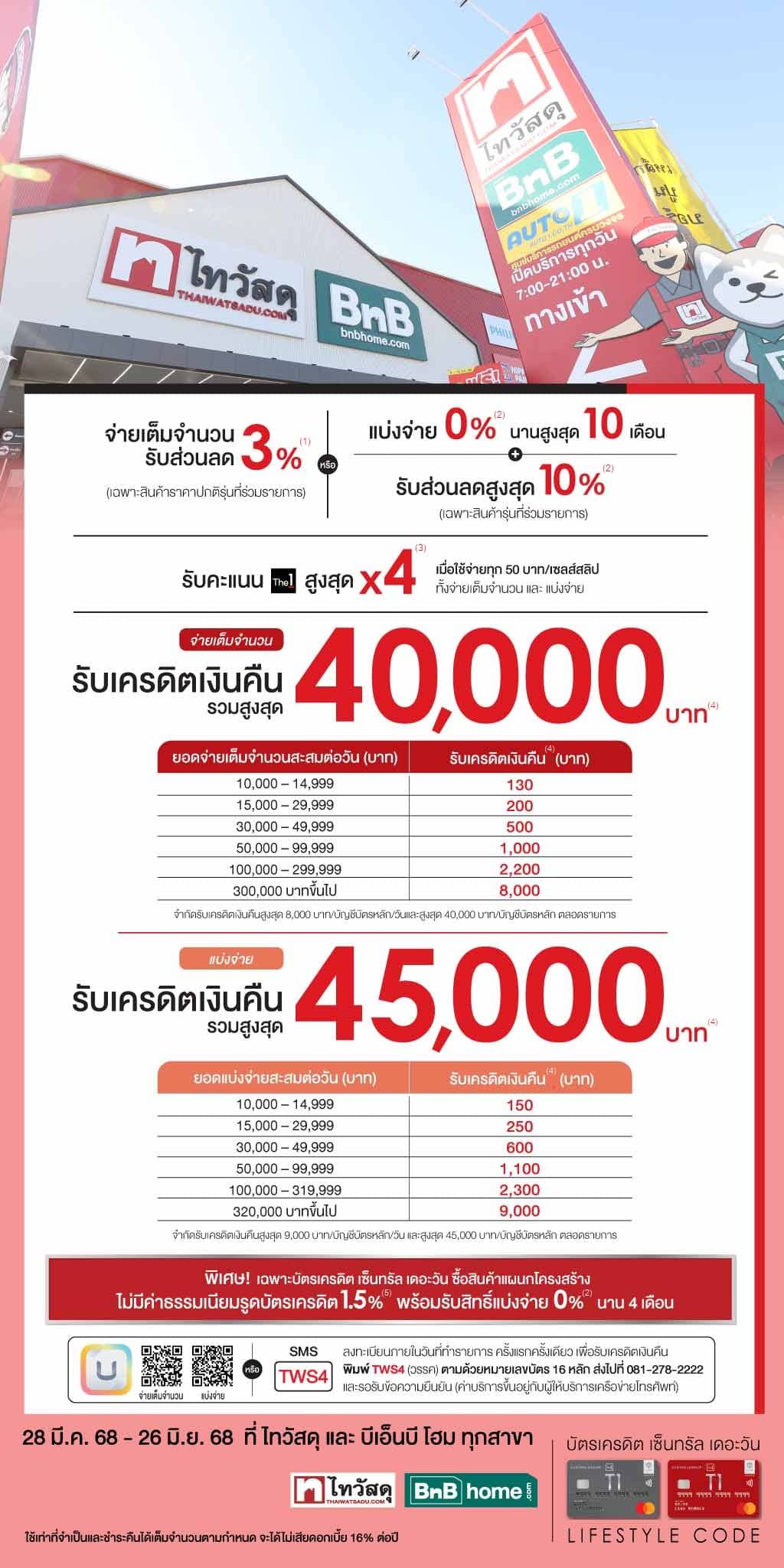 รับเครดิตเงินคืนรวมสูงสุด 85,000 บาท* ที่ ไทวัสดุ และ บีเอ็นบี โฮม ทุกสาขา