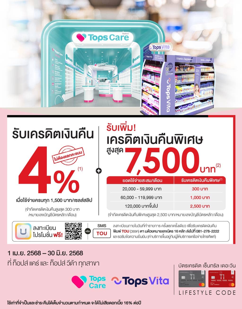 รับเครดิตเงินคืน 4%* + รับเพิ่ม! เครดิตเงินคืนพิเศษสูงสุด 7,500 บาท* ที่ ท็อปส์ แคร์ และ ท็อปส์ วีต้า ทุกสาขา