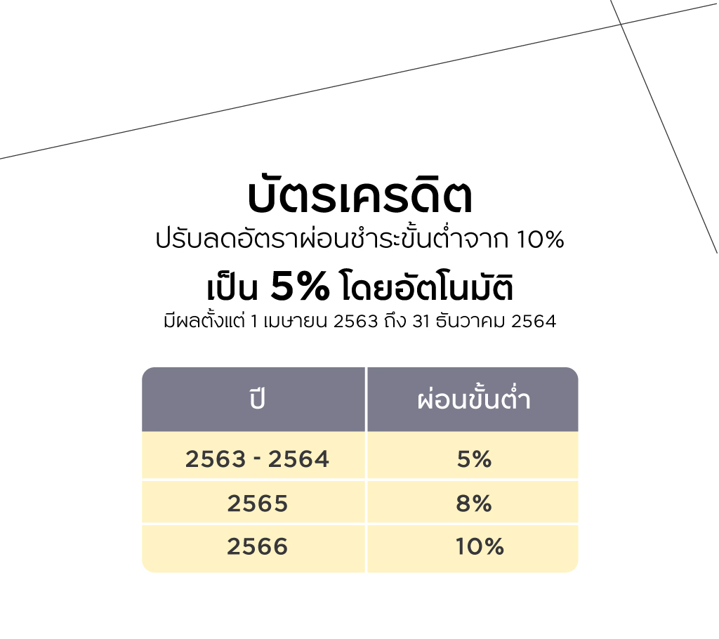 มาตรการให้ความช่วยเหลือสมาชิกบัตรฯ ในเครือกรุงศรี คอนซูเมอร์