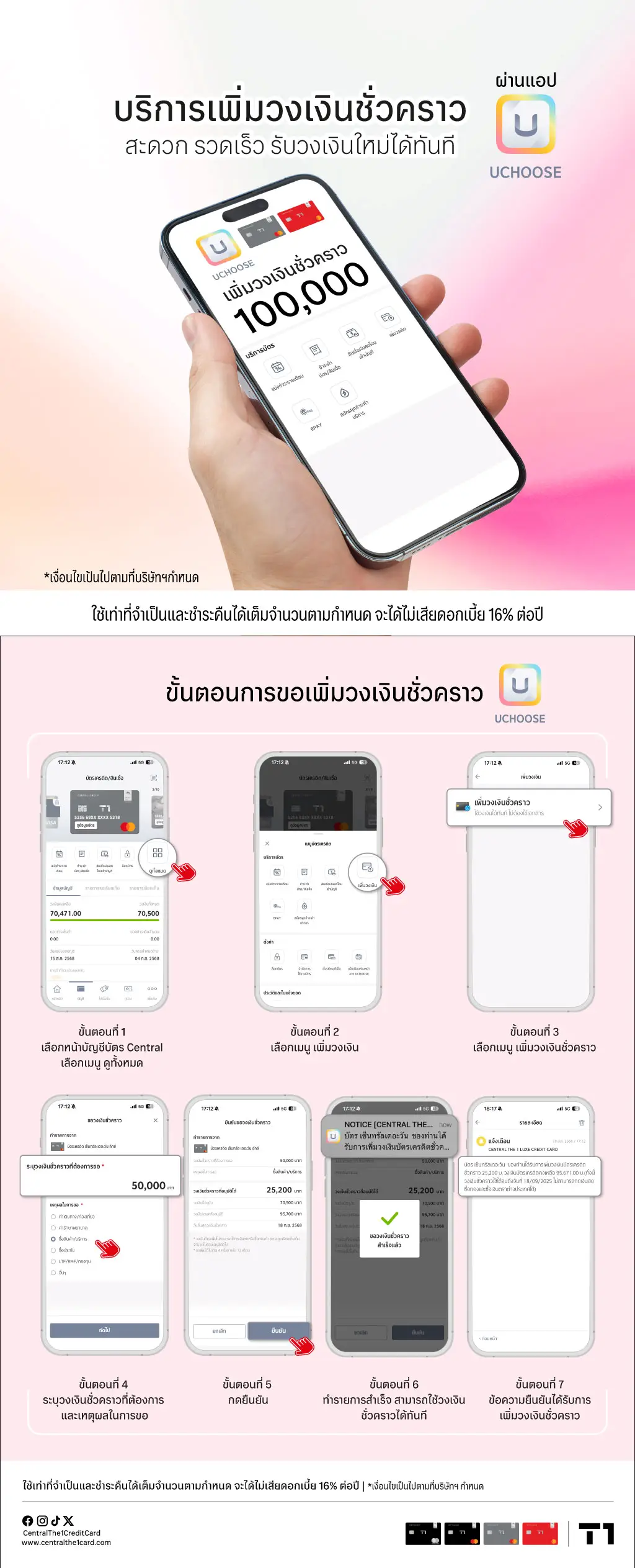เพิ่มวงเงินชั่วคราว เพิ่มวงเงินชั่วคราว